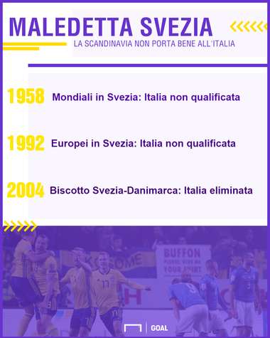 PS Svezia maledizione