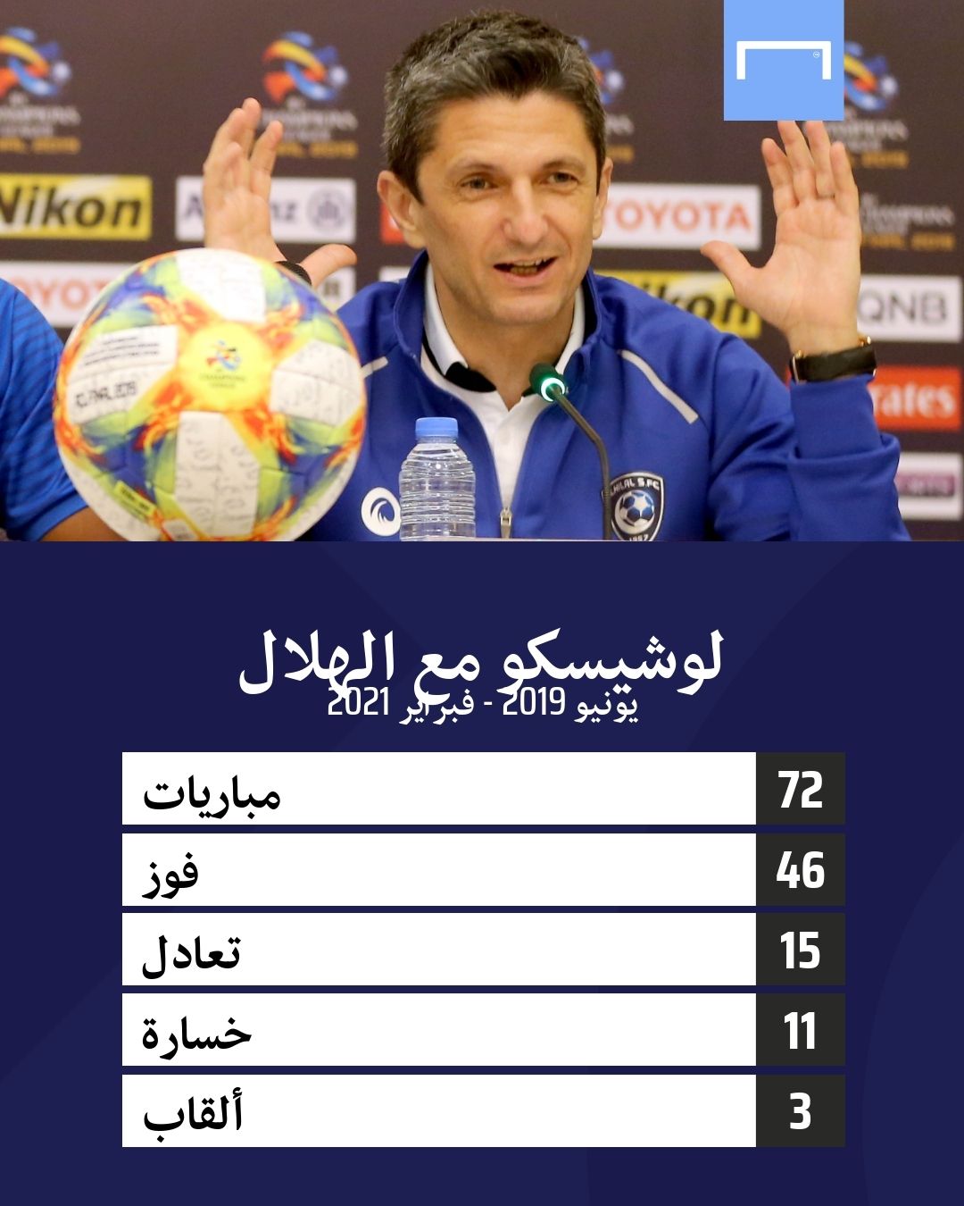 Razvan Lucescu Al Hilal GFX