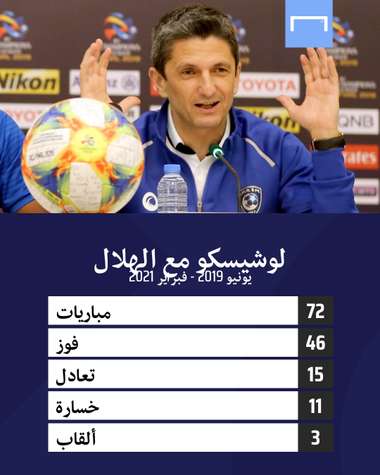 Razvan Lucescu Al Hilal GFX