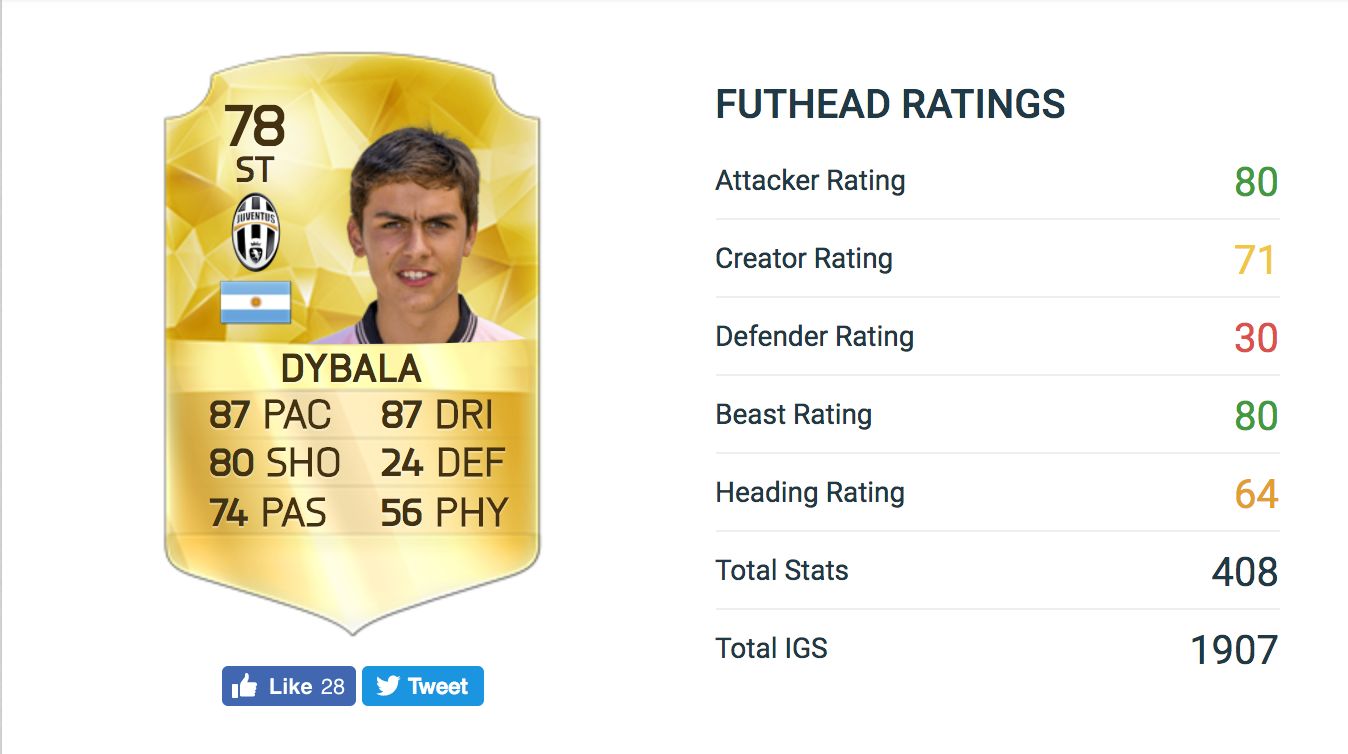 Paulo Dybala FIFA 16 development