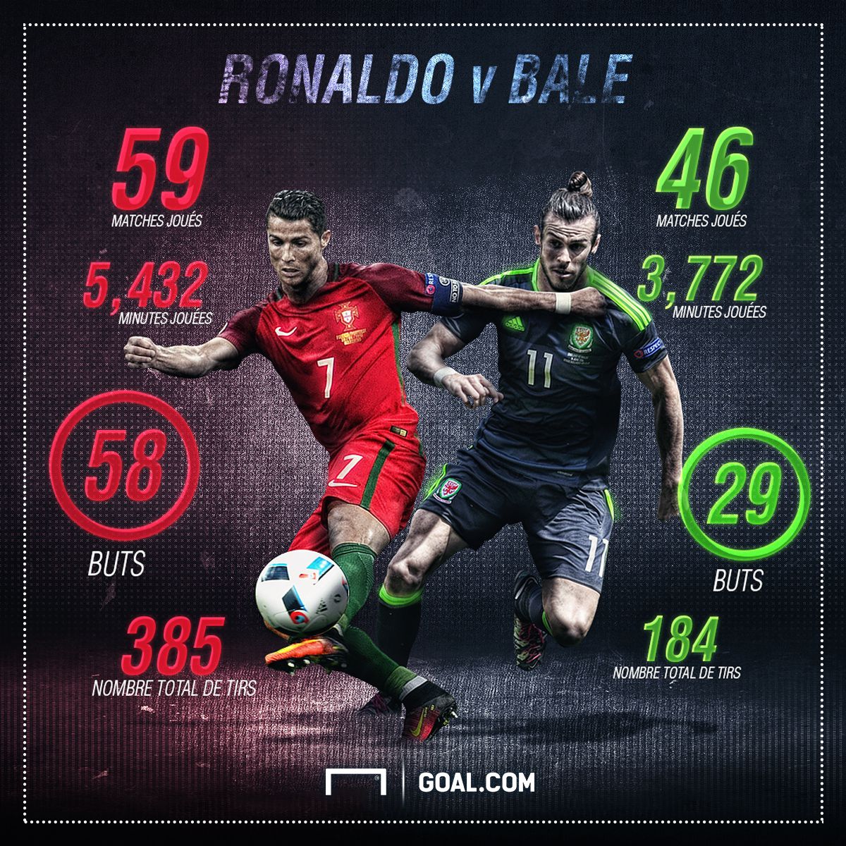 Ronaldo Bale montage