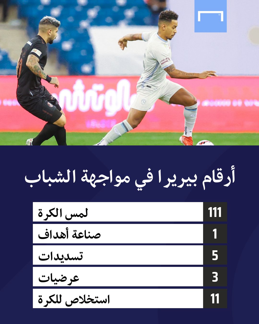 أرقام ماتيوس بيريرا أمام الشباب 23-9-2021