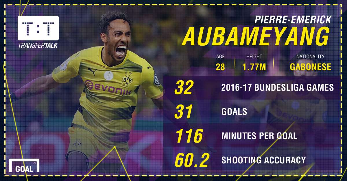 GFX Aubameyang 2016-17 Bundesliga stats