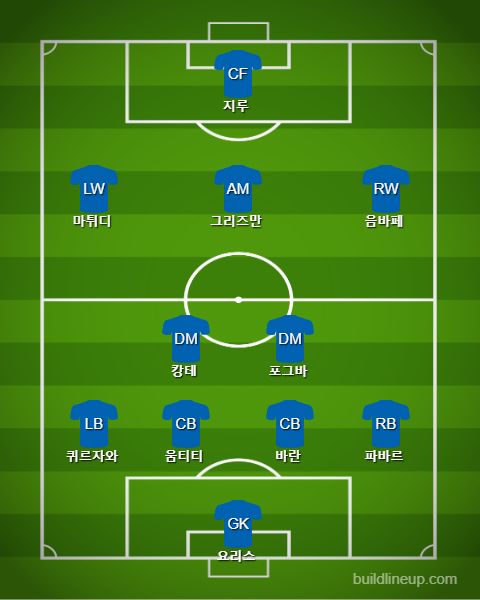 France Starting vs Iceland