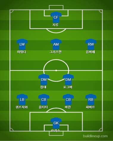 France Starting vs Iceland