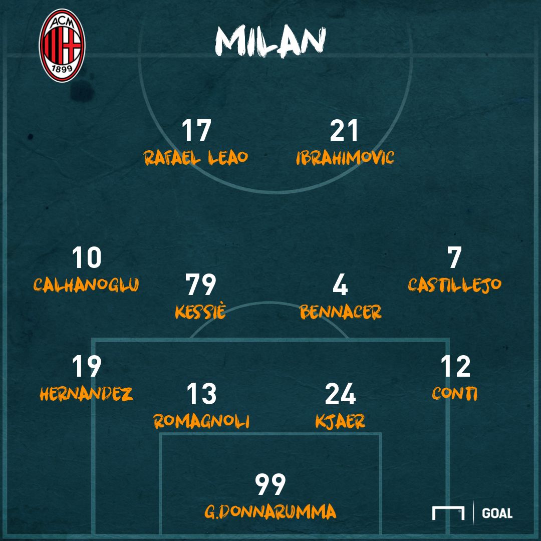 PS Brescia-Milan formazioni