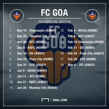 ISL Fixtures