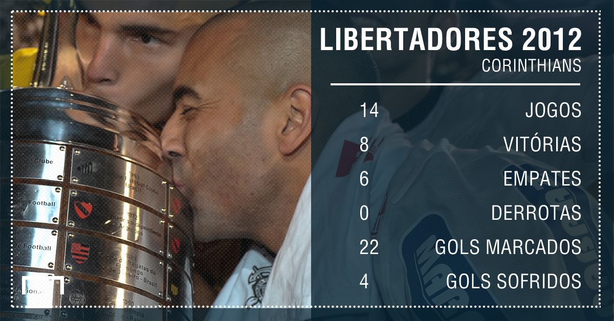 Corinthians - Libertadores 2012