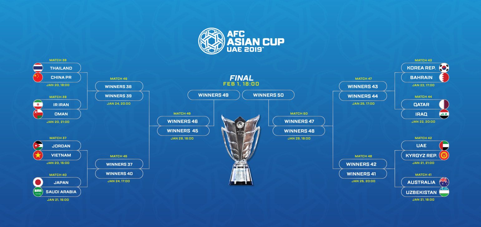 Asian Cup 2019 round of 16