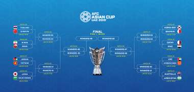 Asian Cup 2019 round of 16