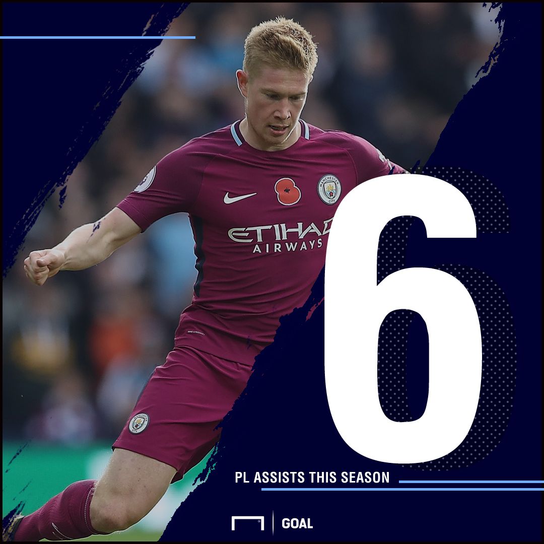 Kevin De Bruyne Manchester City assists 041117