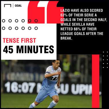 Lazio Sevilla graphic