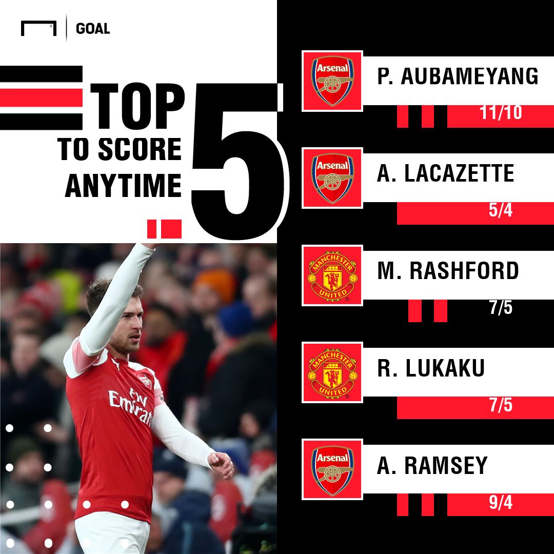 Arsenal Man United FA Cup scorers graphic