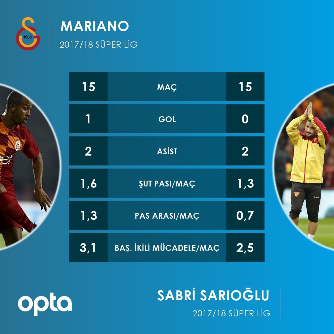 Mariano Sabri Opta