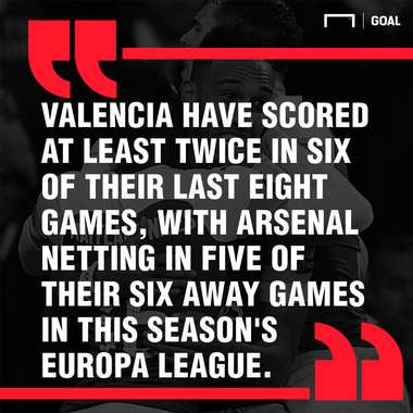 Valencia Arsenal graphic