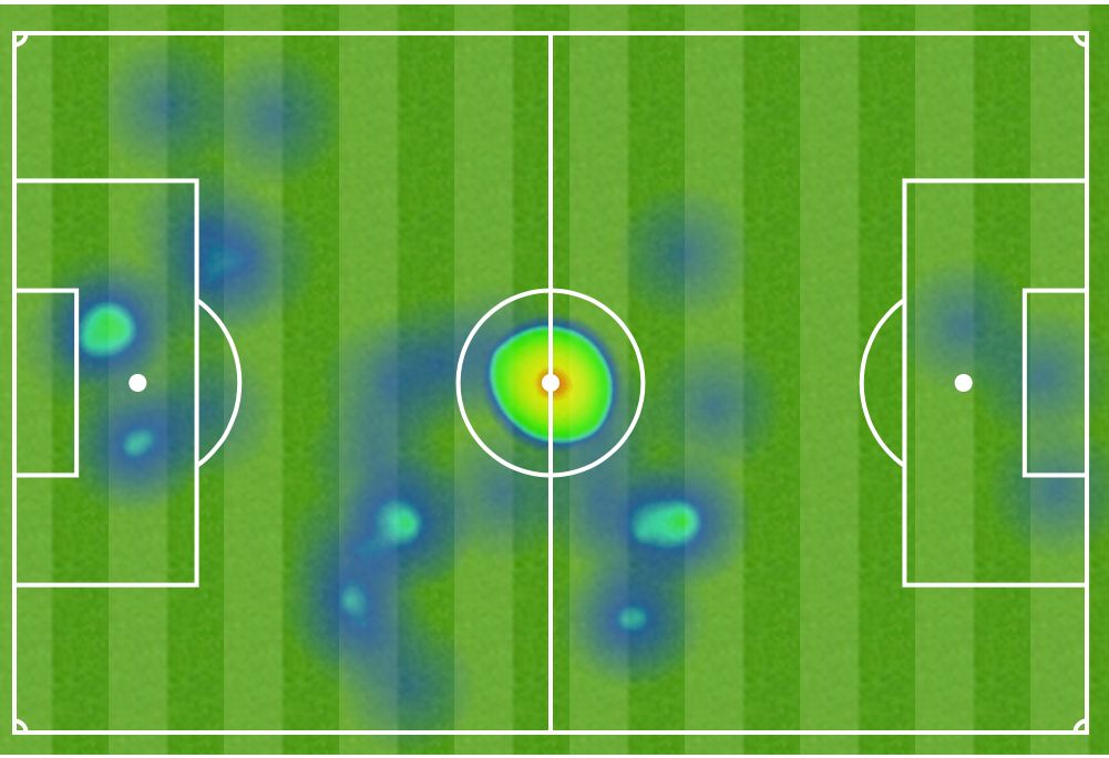 saurez heatmap