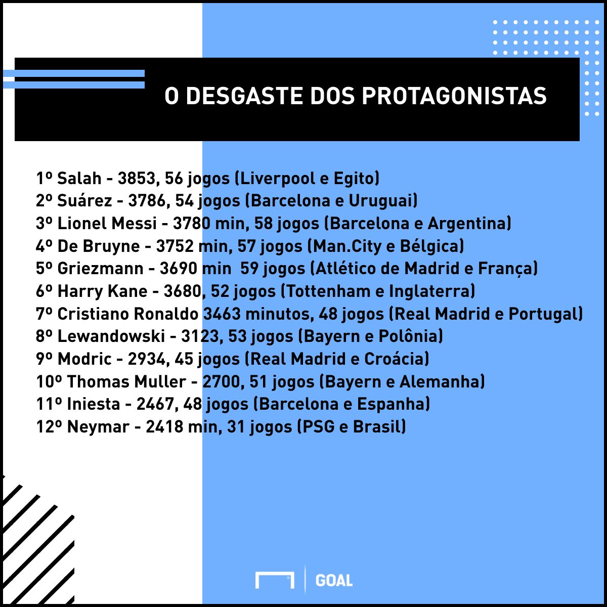 GFX desgaste craques da Copa