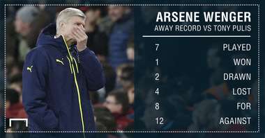 Arsene Wenger Tony Pulis