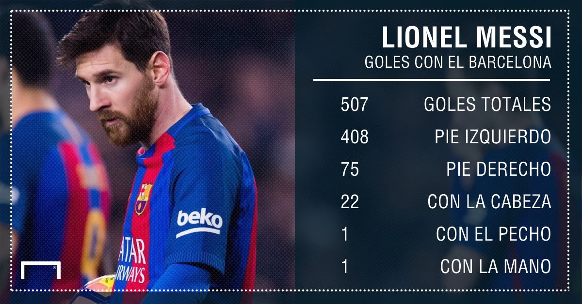 GFX Lionel Messi Goles Spanish
