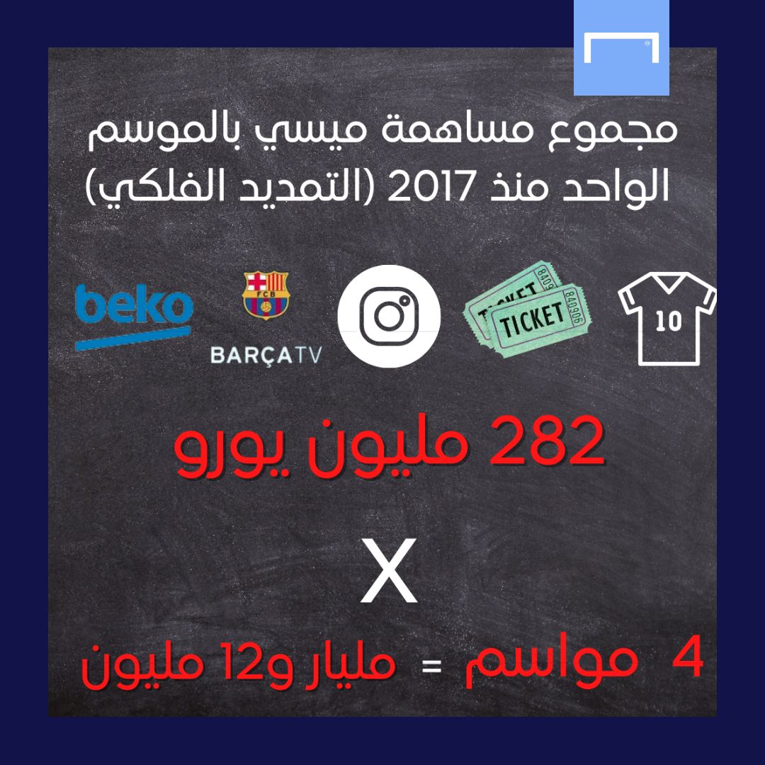 أرباح برشلونة من ميسي