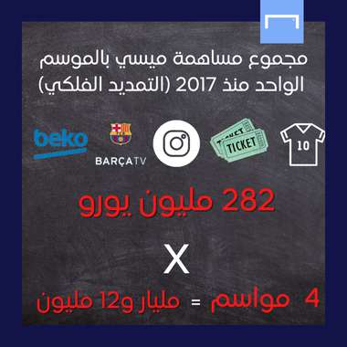 أرباح برشلونة من ميسي