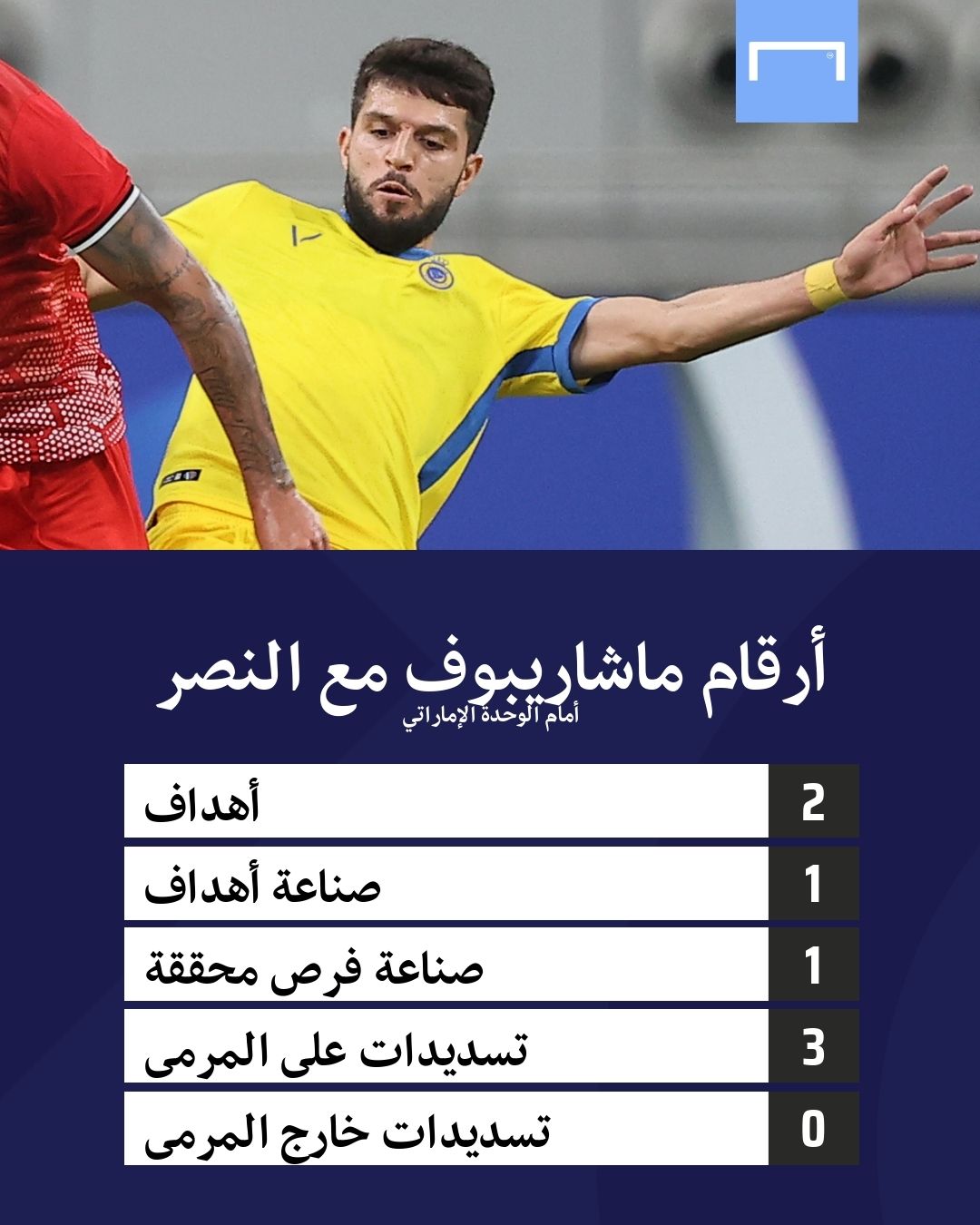 جلال الدين ماشاريبوف