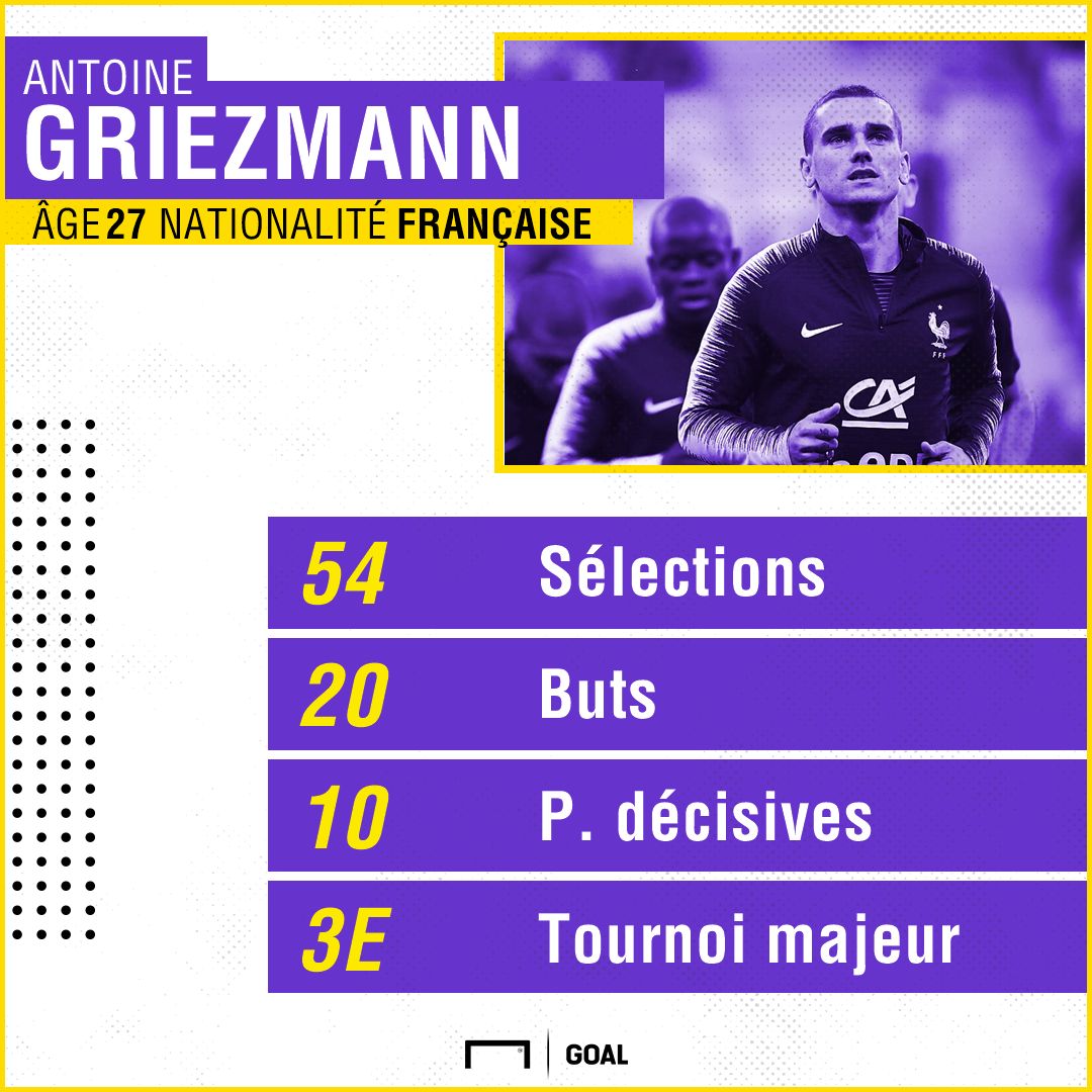 Griezmann stats