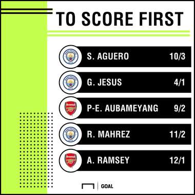 Arsenal Man City scorers graphic