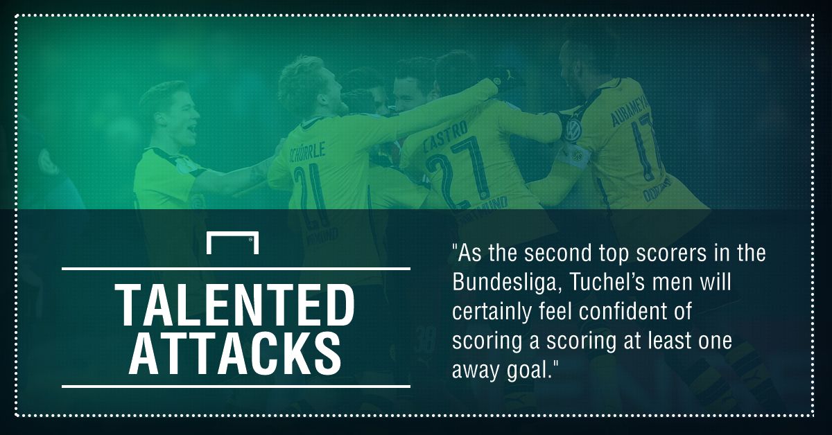 GFX FACT BENFICA V BORRUSIA DORTMUND