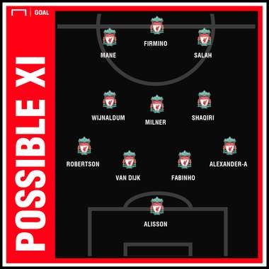 Possible Liverpool XI v Brighton