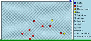 São Paulo Ferroviaria rodada 3
