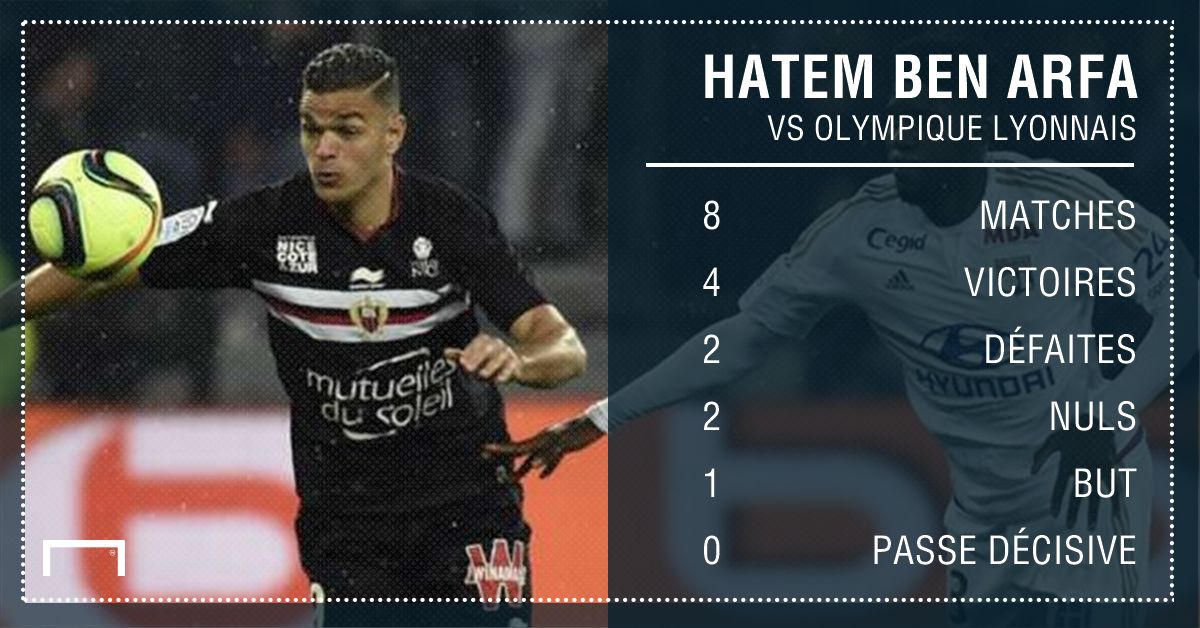 PS Ben Arfa vs Lyon