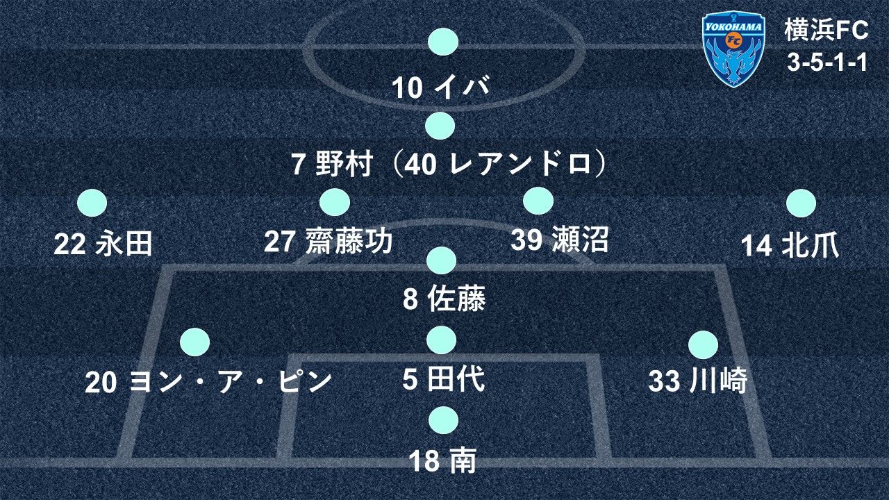 2018-11-30-yokohamafc-formation