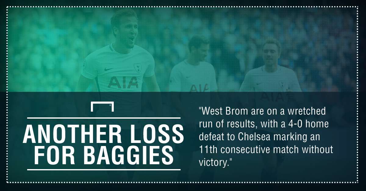 Spurs West Brom graphic