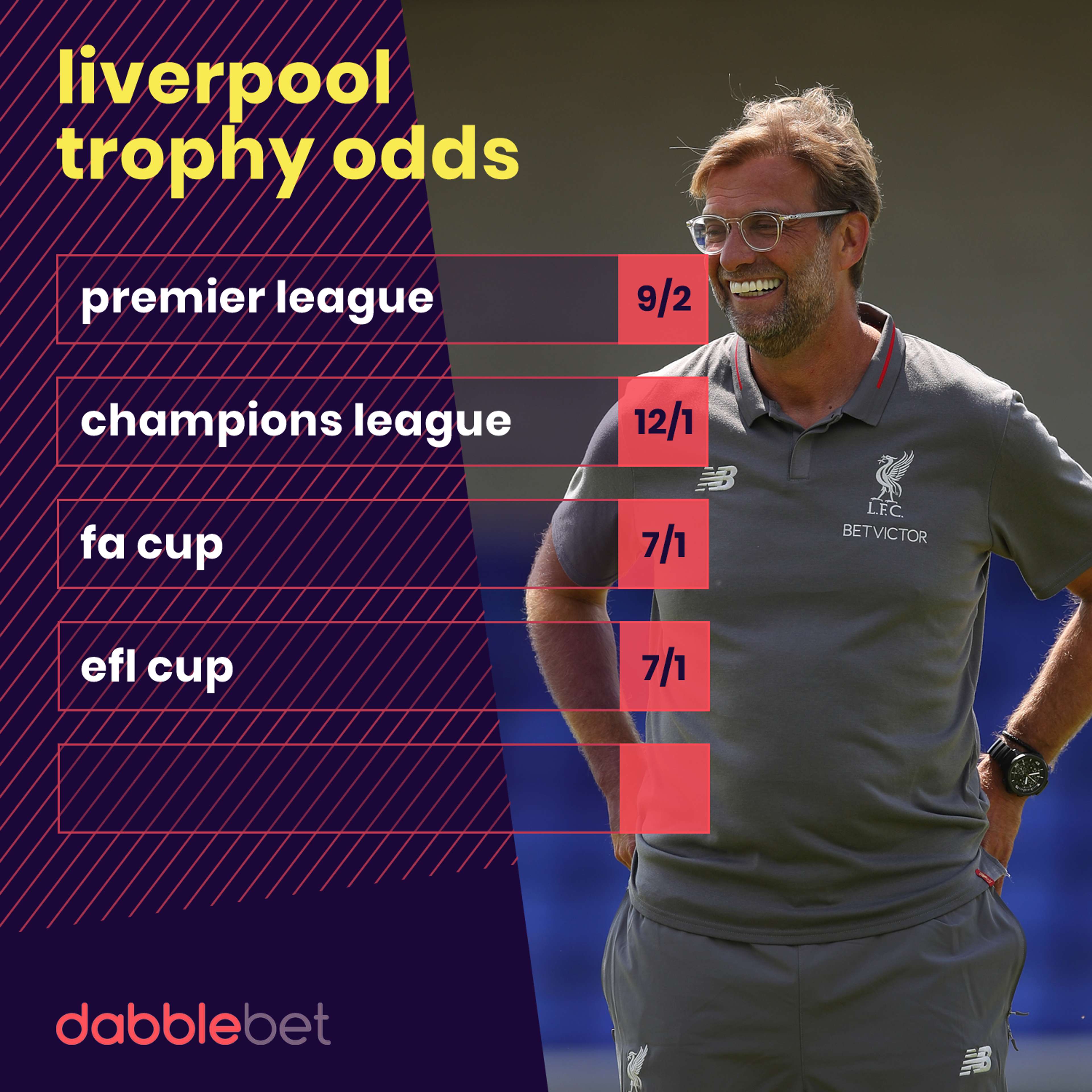 Liverpool trophy odds 1907 graphic