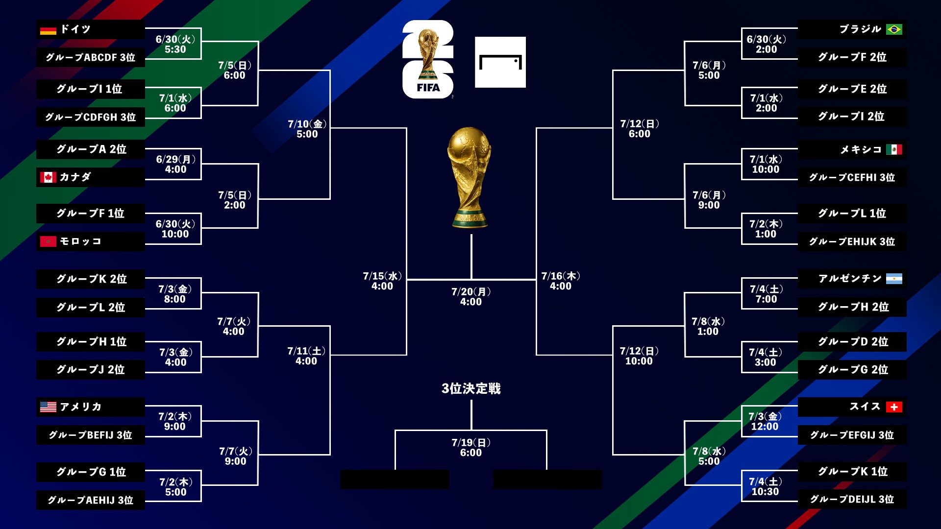 World Cup tournament bracket small 2026062501