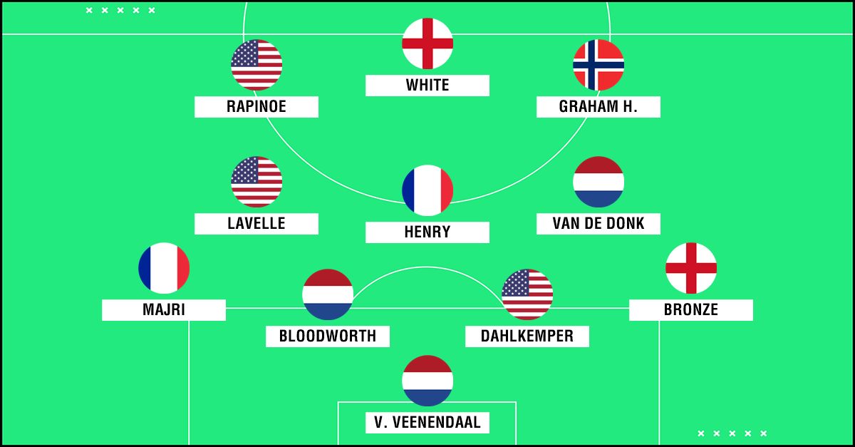 WWC XI