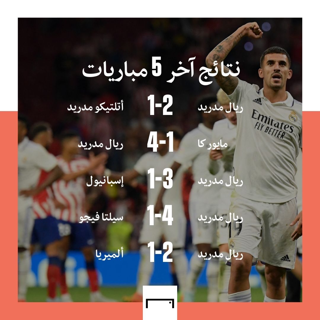 Real Madrid last 5 games  EMBED ONLY