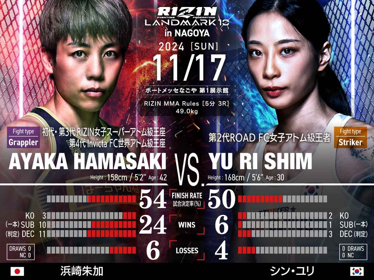 rizin