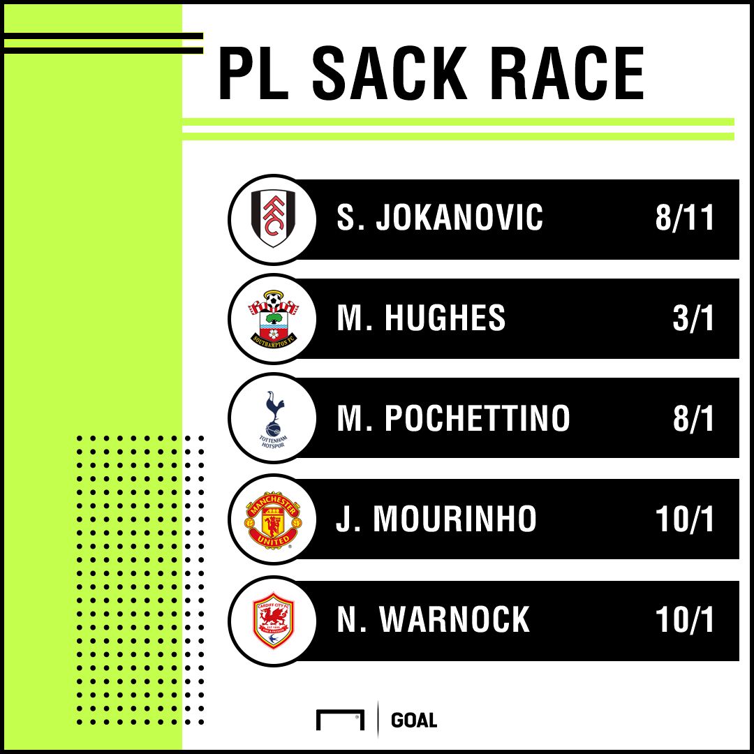 Premier League Sack Race Odds from William Hill 061118