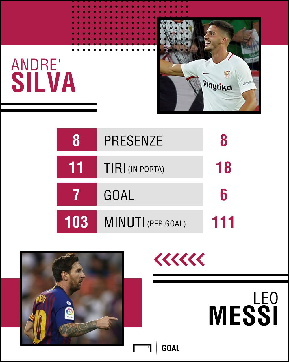 PS Andre Silva Messi