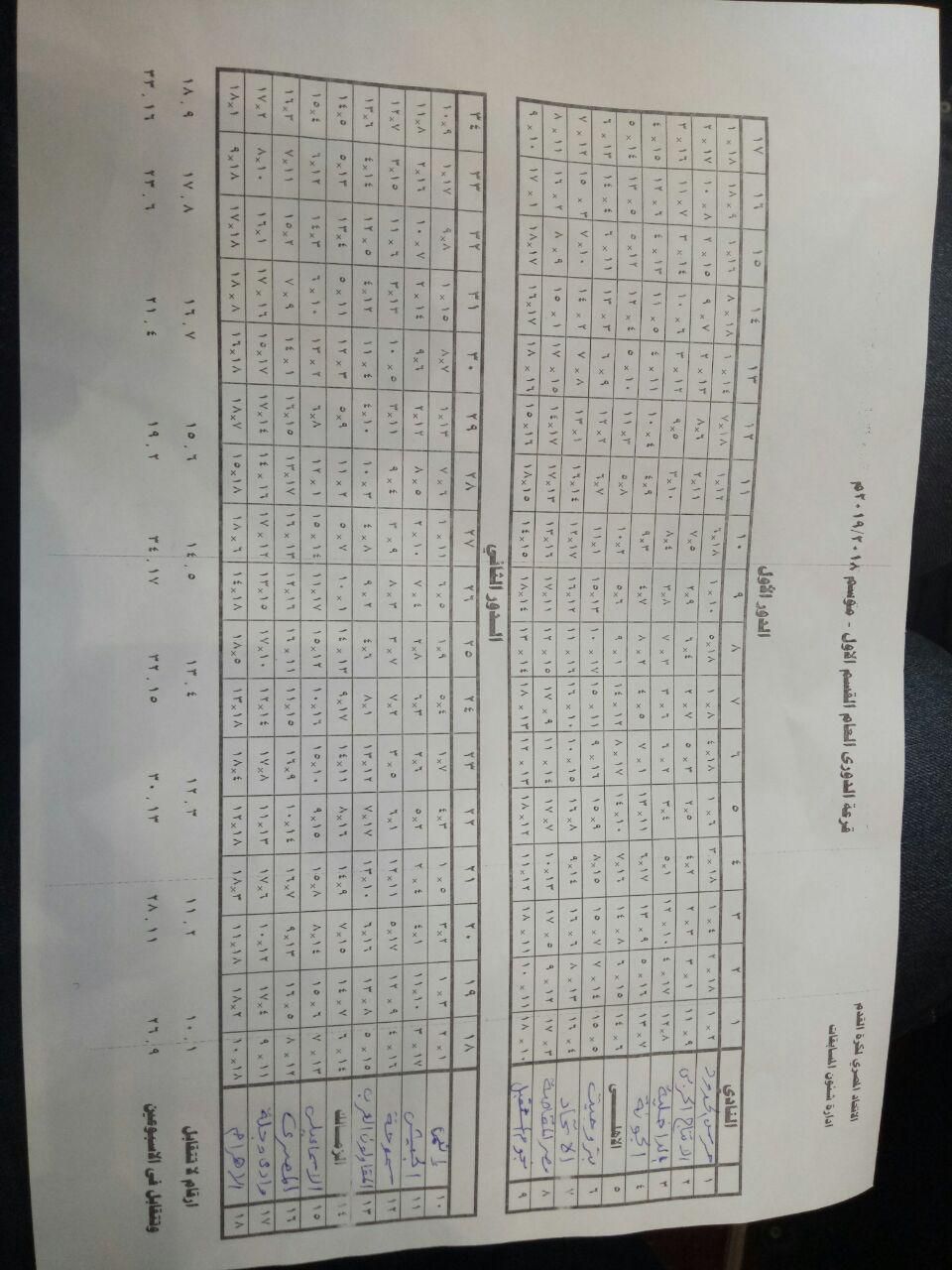 قرعة الدوري المصري 2018-2019