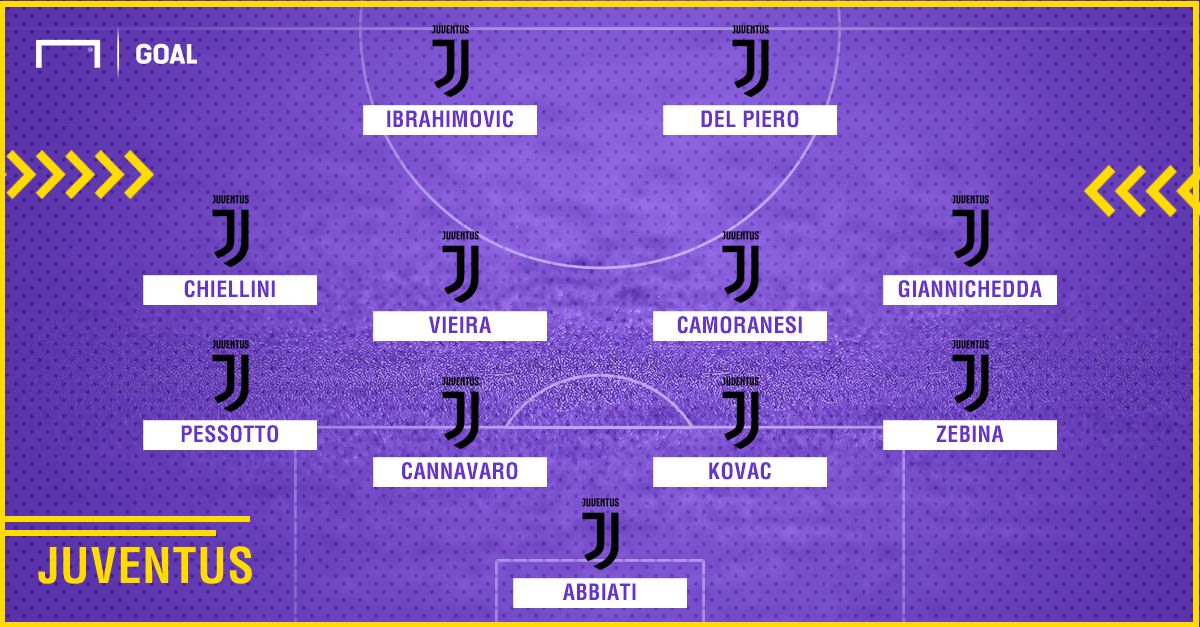 GFX Juventus 2005 24082018