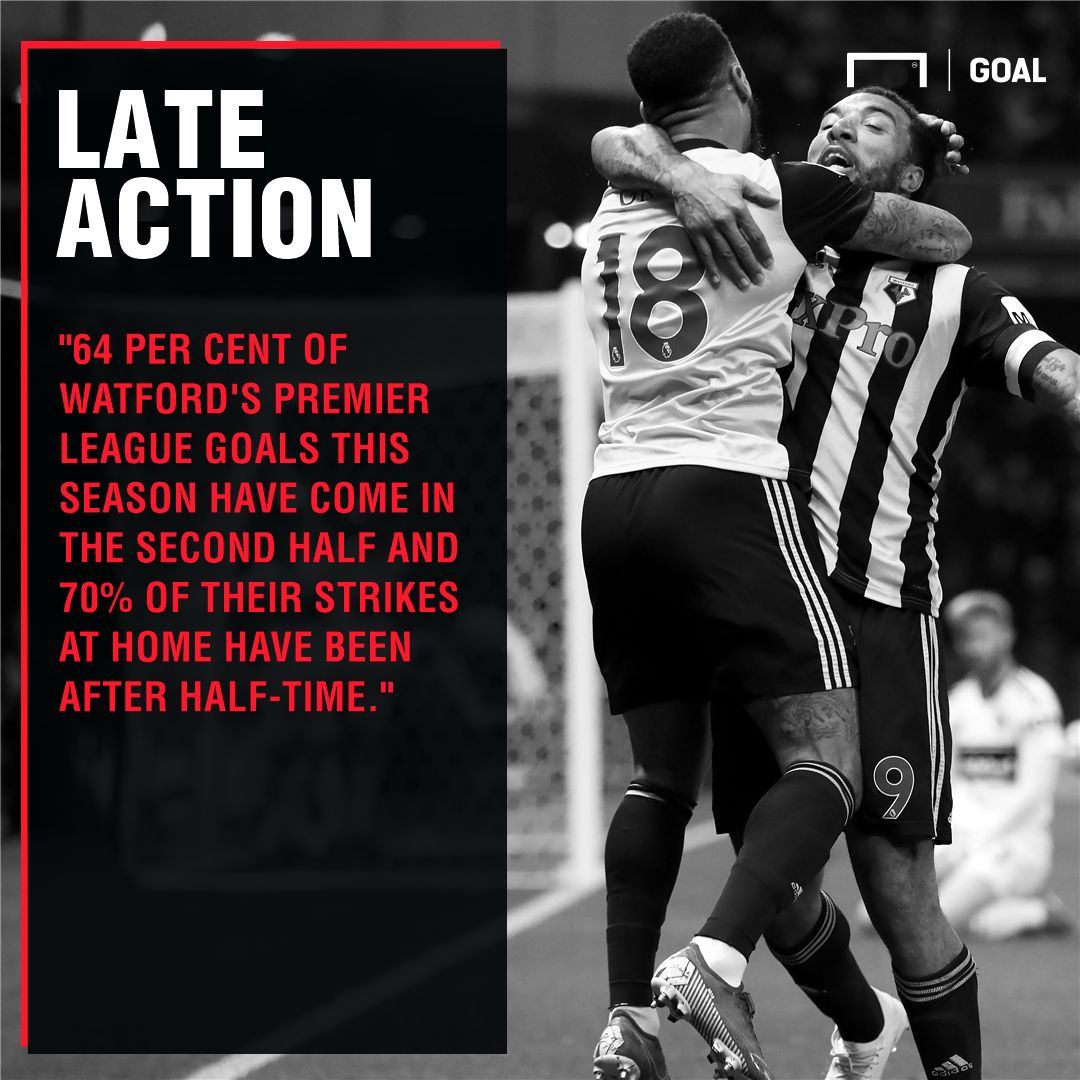 Watford vs Arsenal Betting Preview