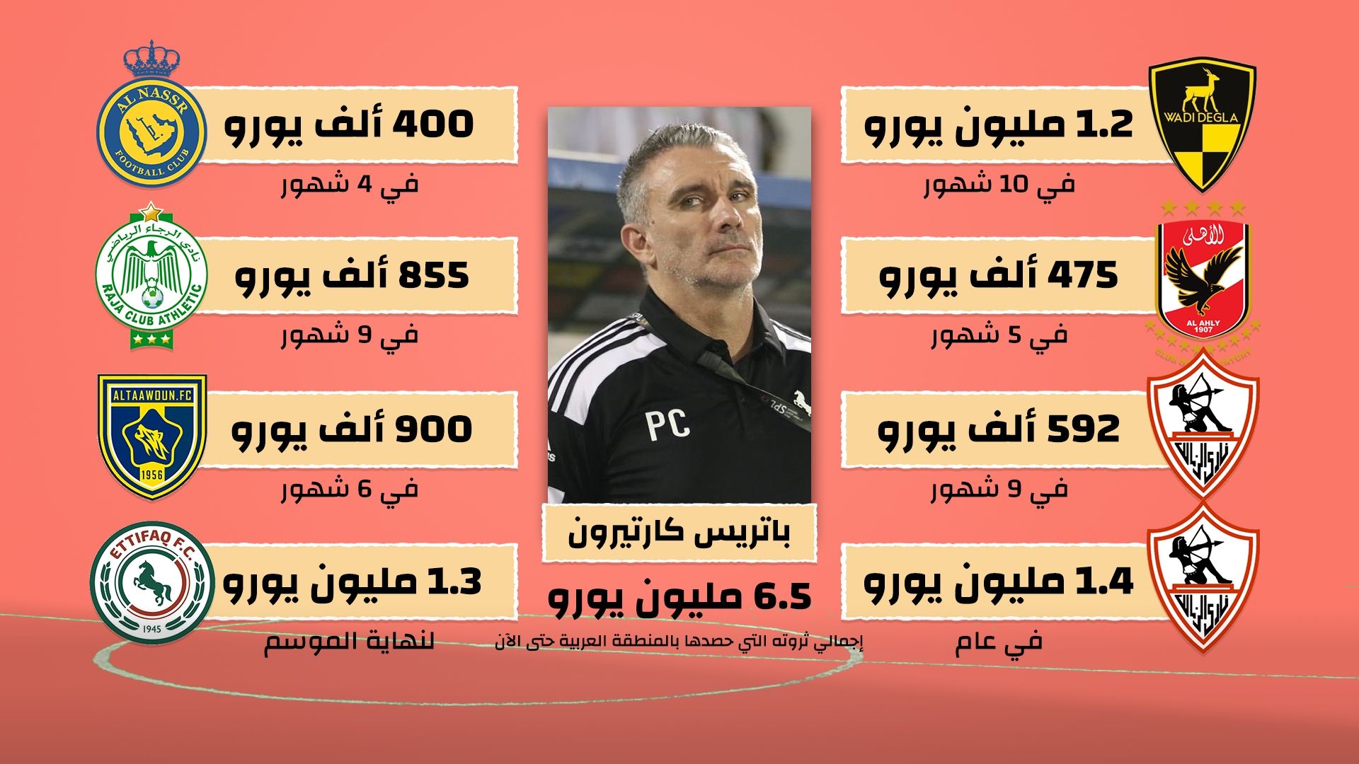 باتريس كارتيرون - جول إنسايدر | آمنوا بالعرب فحصدوا ثروات هائلة!