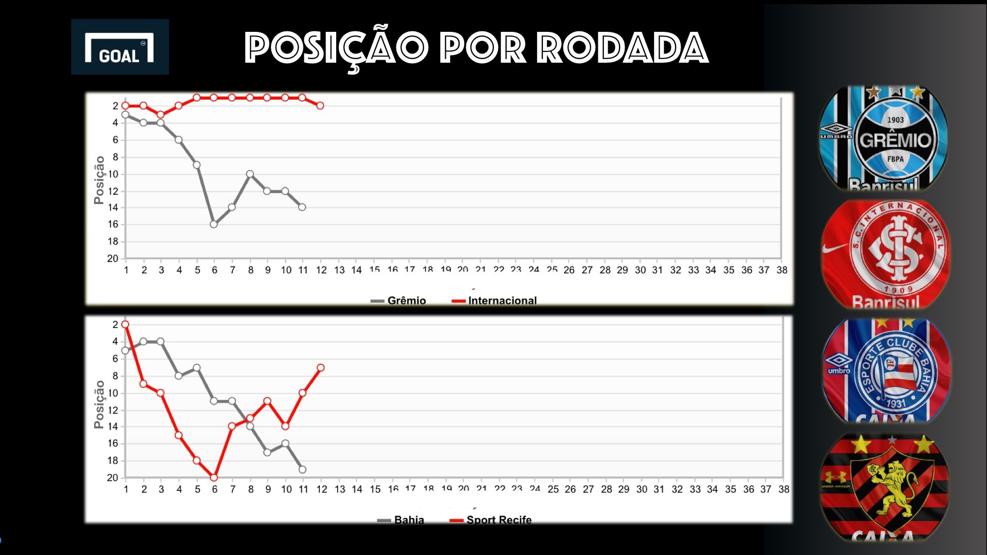 Posição por Rodada Brasileirão 2020