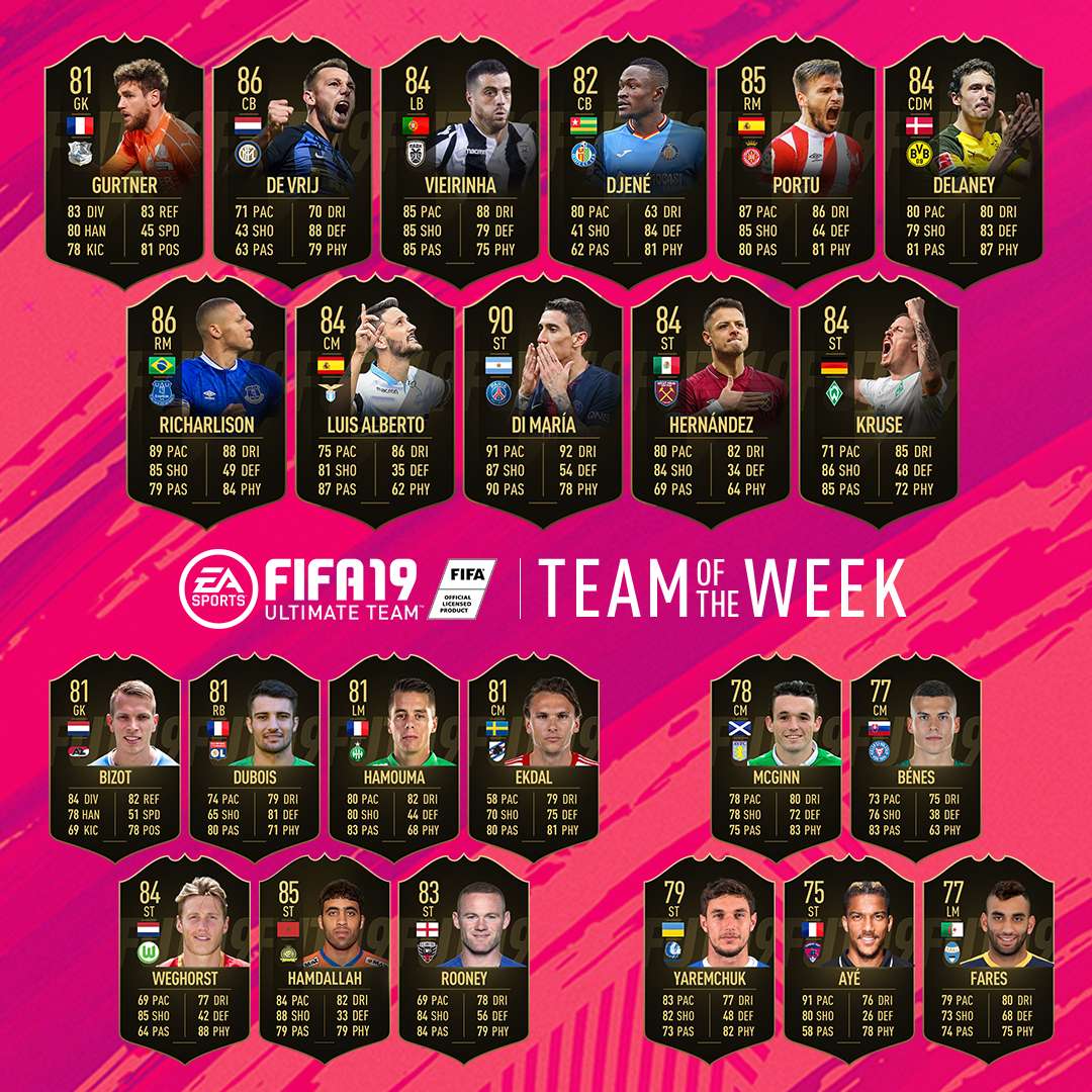 FIFA TOTW