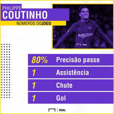 GFX Coutinho certo 23 04 18