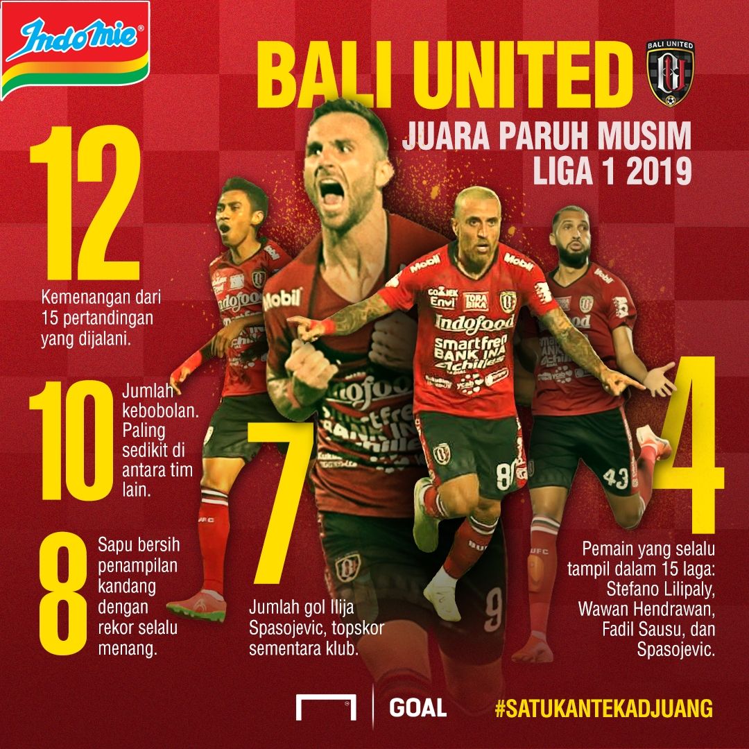 Bali Juara Paruh Musim