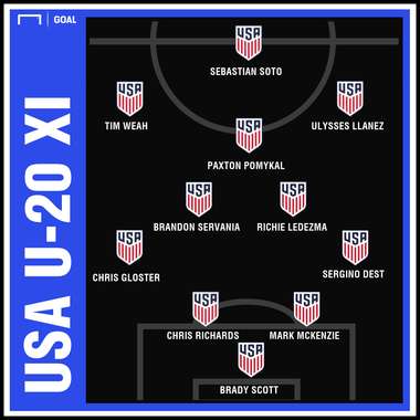 GFX USMNT U20 Projected XI 06032019